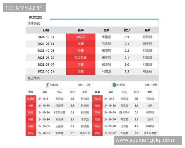利物浦与布莱顿对决前瞻分析及盘口解读 利物浦与布莱顿对决前瞻分析及盘口解读