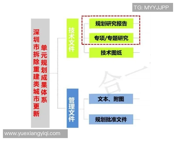 铁路工场与河床的对比分析与推荐选择指南