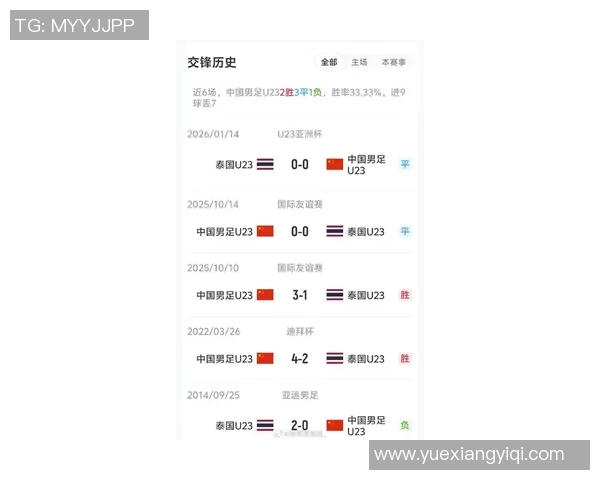 香港足球挑战泰国队实力对决引发球迷热议