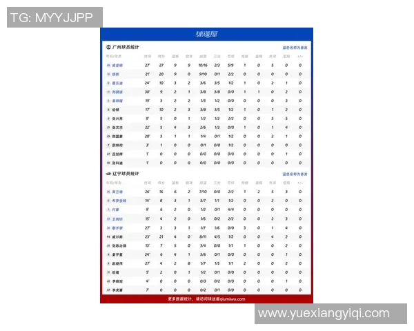 辽宁与广州激战正酣比赛结果揭晓双方表现精彩引发球迷热议